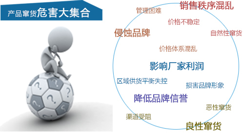 茄子视频APP污片、防窜货