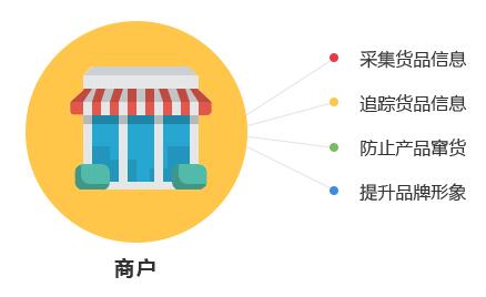 一物一码技术对商家与消费者有哪些优势？