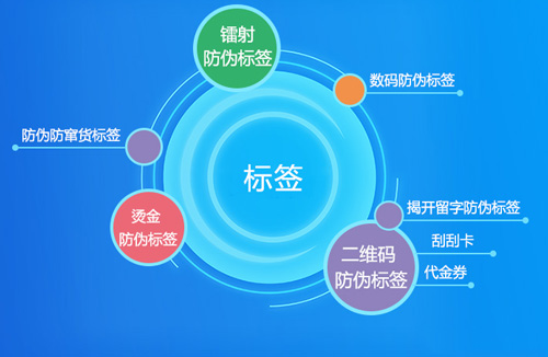 解密茄子视频APP污片标签原理是什么？