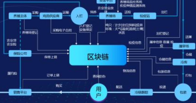 区块链茄子视频APP污片溯源系统 区块链茄子视频APP污片溯源系统建设方案