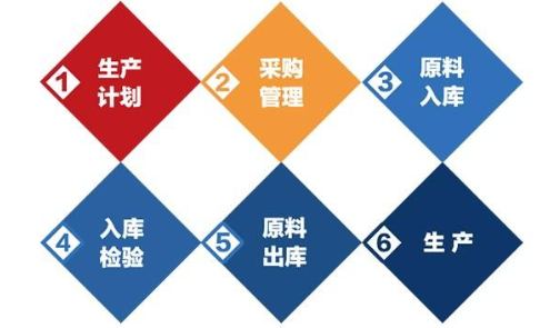 物料品质追踪溯源信息管理系统 物料品质追踪溯源信息管理系统建设方案