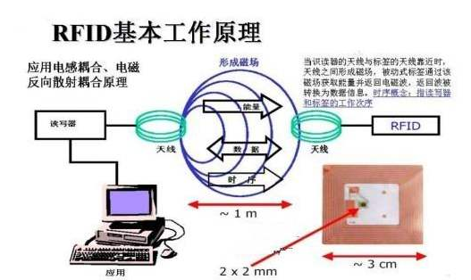 物联网技术RFID证书茄子视频APP污片数据管理系统方案