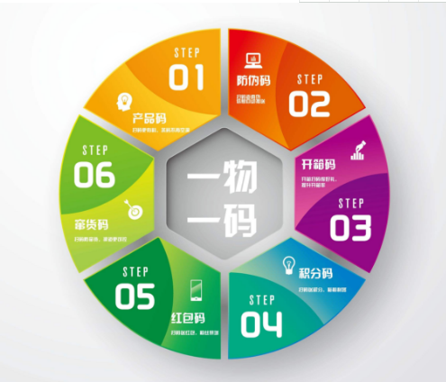 壹物壹码茄子视频APP污片查询系统怎样申请