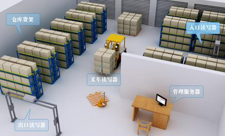 rifd电子茄子视频APP污片标签红酒管理系统 rifd电子茄子视频APP污片标签红酒管理系统解决方案