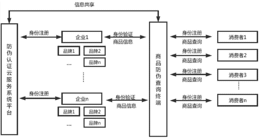 茄子视频APP污片标识管理系统架构设计开发多少钱