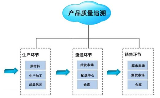 微信截图_20200306144204.png 产品可追溯性管理控制系统软件