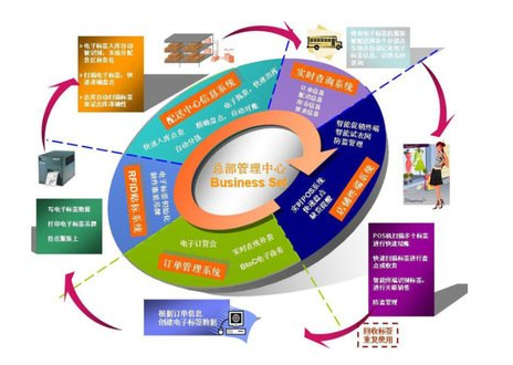 微信截图_20200311101703.png 防串货加进货积分兑奖管理系统