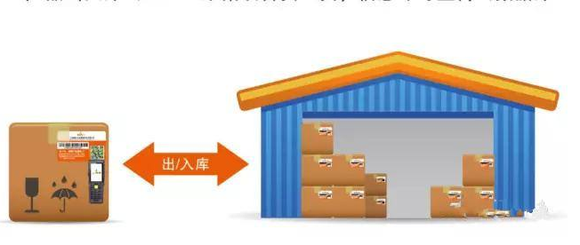 货物防串货管理系统研发设计方案,运用技术与制度手段杜绝窜货！