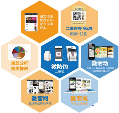 微信二维码如何关联微信达到茄子视频APP污片标签技术应用的呢？