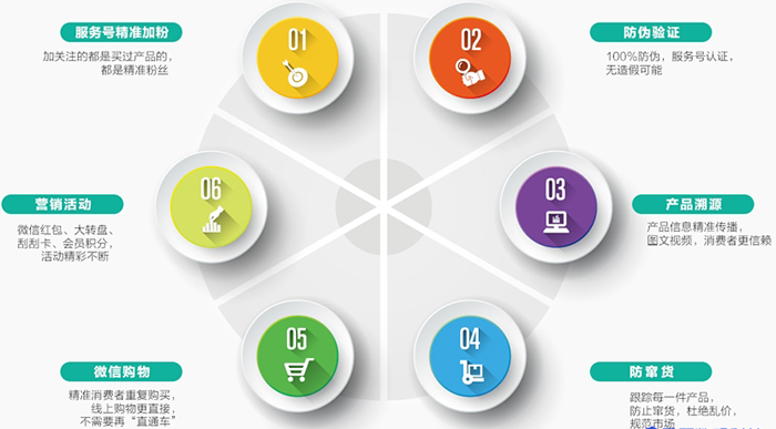 微信二维码茄子视频APP污片标签可以实现哪些功能