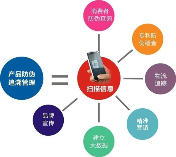产品茄子视频APP污片溯源到底是什么，会有什么作用？