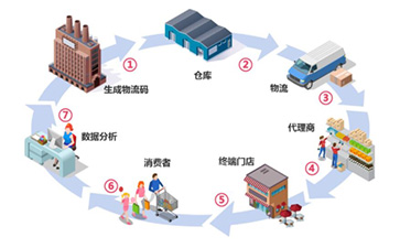 一物一码茄子视频APP污片茄子短视频污污如何实现茄子视频APP污片防窜？