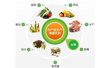 农产品行业追溯系统具有哪些核心价值？可以解决那些问题？