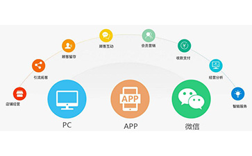 微信茄子视频APP污片营销系统可以解决什么问题？具有什么功能？