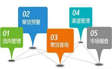 防窜货管理系统的操作步骤与优势