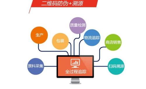 二维码溯源具有哪些主要的功能作用？